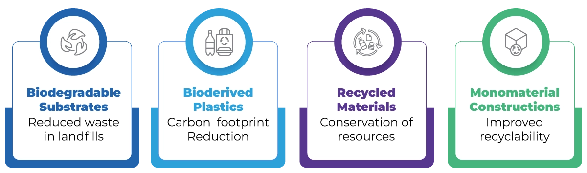 Sustainability in the Healthcare Industry