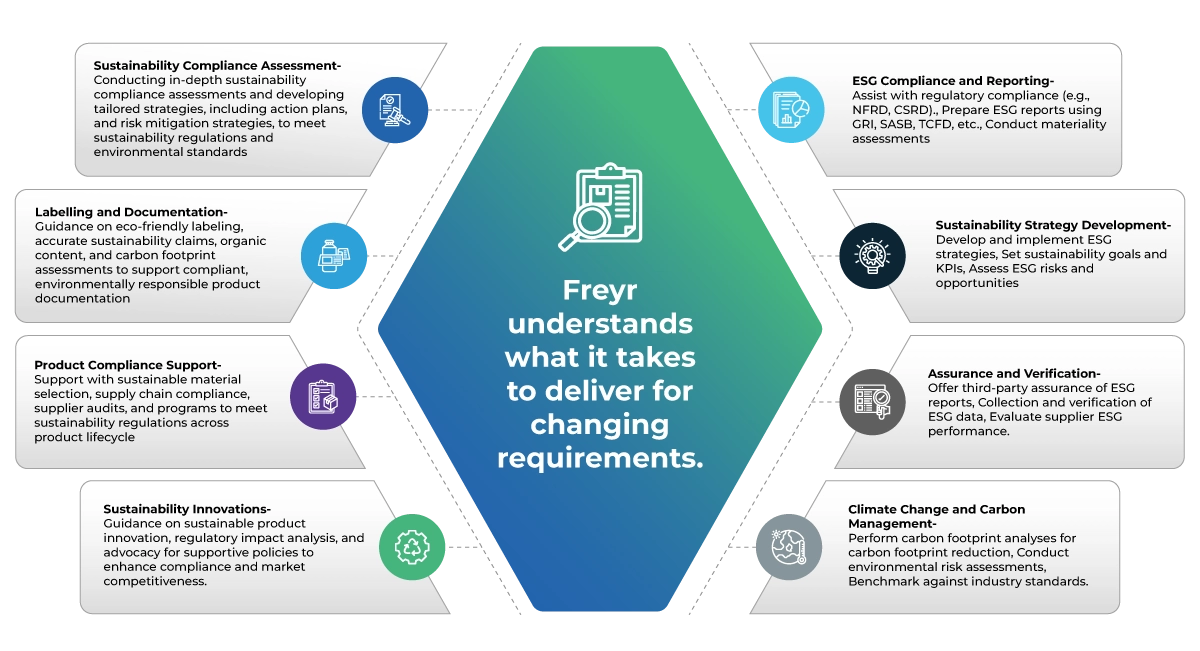  Why Choose Freyr for Sustainability Regulatory Services