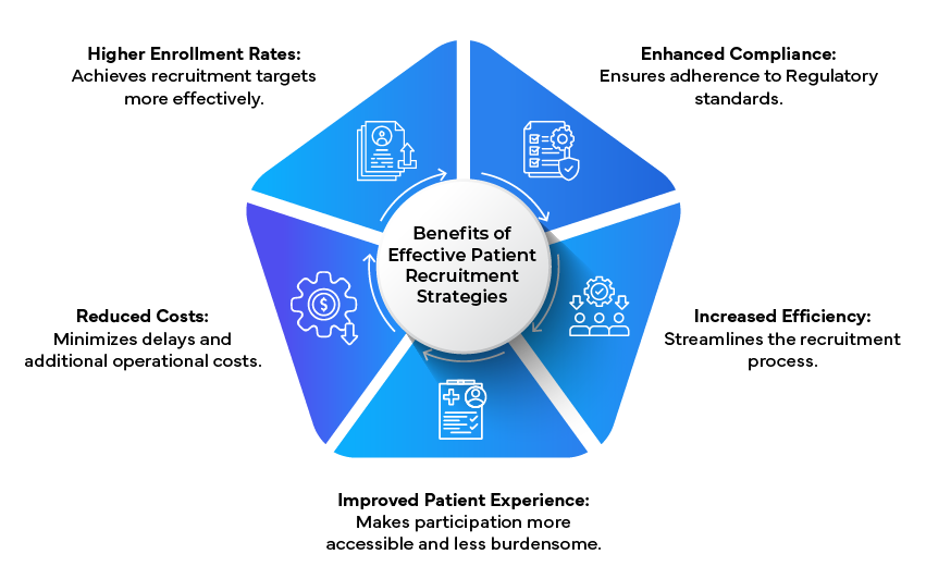 Benefits of Effective Patient Recruitment Strategies 