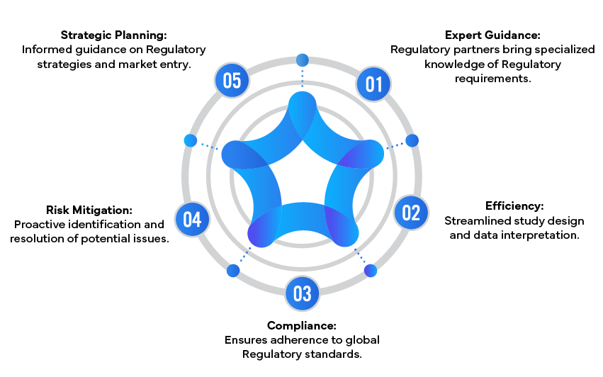 Benefits of Collaborating with Regulatory Partners