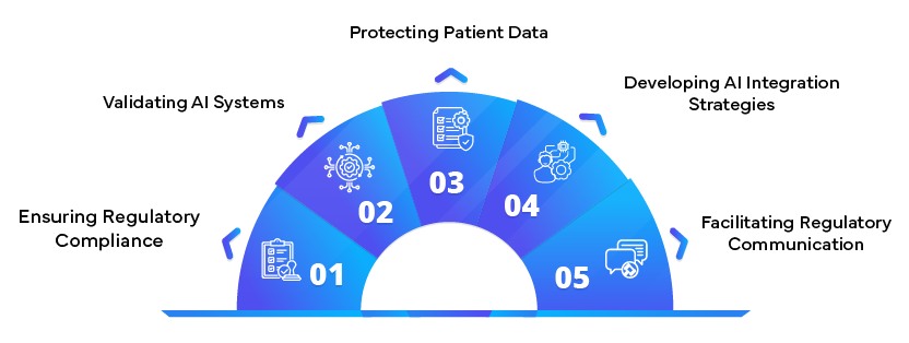 Key services provided by Regulatory partners