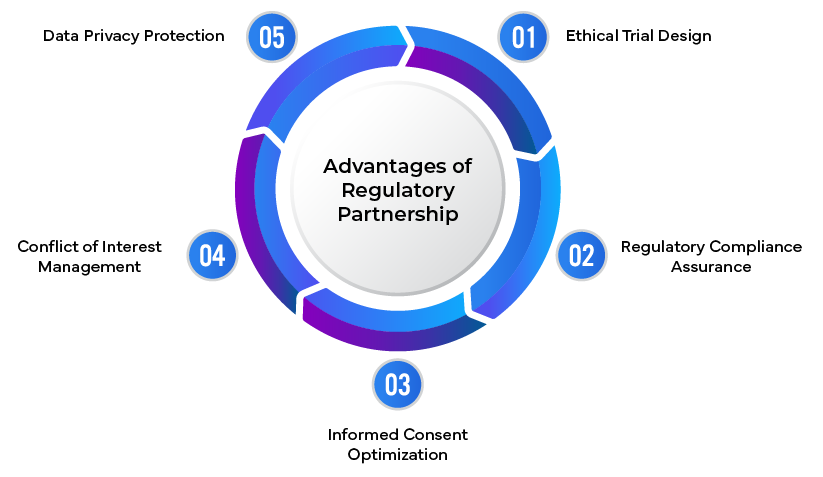 Advantages of Regulatory Partnership