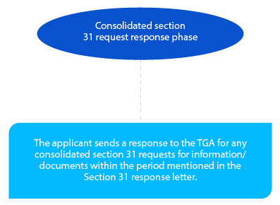 Decode TGA’s New Milestones for the Registration of Prescription Drugs