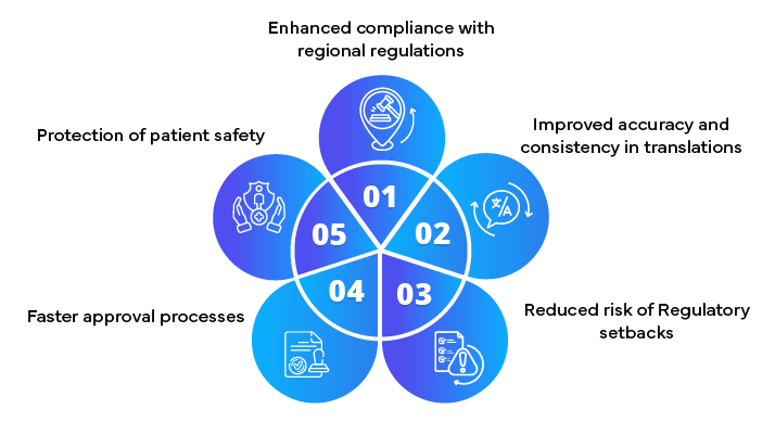 Importance of Accurate Translations