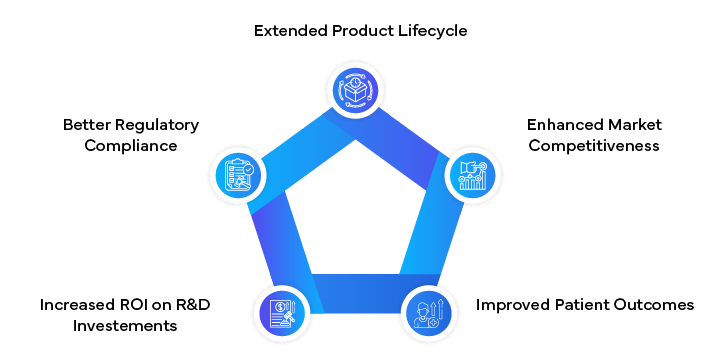 Benefits of Innovative LCM