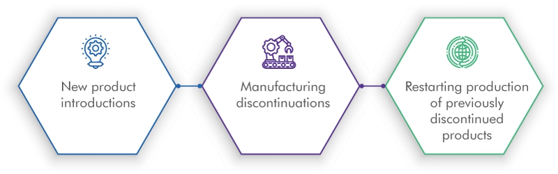 Registering Tobacco Products in the U.S.: A Comprehensive Guide