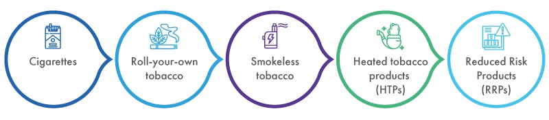 Registering Tobacco Products in the U.S.: A Comprehensive Guide