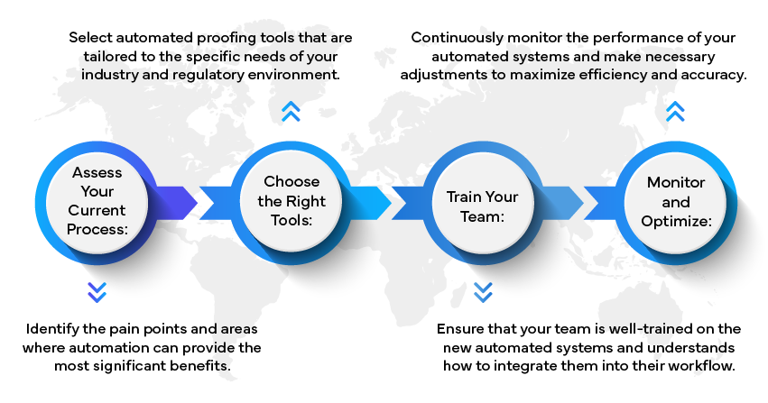 Revolutionizing Artwork Proofing with Automation
