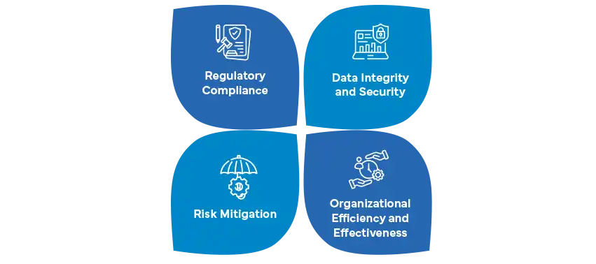 Compliance, Audit and Validation