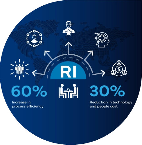 Freyr Solutions and Services