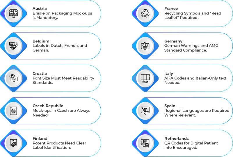 Country-Specific Artwork Requirements