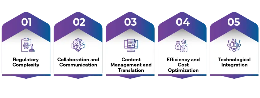 What are the signs your Business Needs an Artwork Service Provider