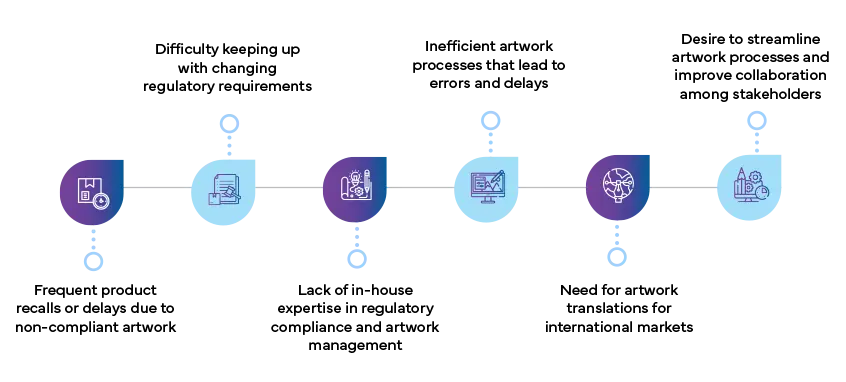 Packaging artwork process: SME input required