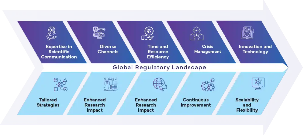 the-benefits-of-partnering-with-a-service-provider-latest