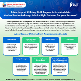 Advantage of Utilising Staff Augmentation Models in Medical Device Industry: Is it the Right Solution for your Business?