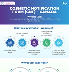 Cosmetic Notification Form (CNF) – Canada