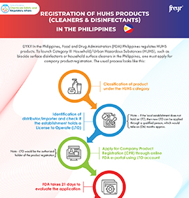 Registration of HUHS Products (Cleaners &amp; Disinfectants) in the Philippines