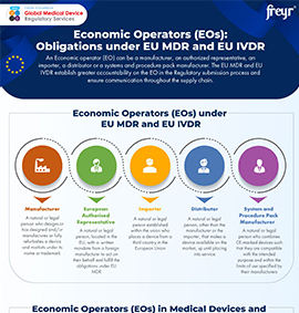 Economic Operators (EOs): Obligations under EU MDR and EU IVDR