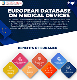 European Database on Medical Devices