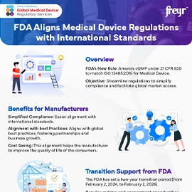 FDA Aligns Medical Device Regulations with International Standards