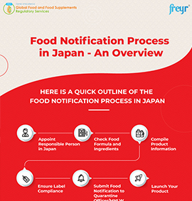 Food Notification Process in Japan - An Overview