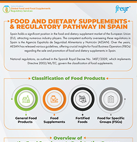 Food and Dietary Supplements &amp; Regulatory Pathway in Spain