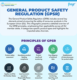 General Product Safety Regulation (GPSR)