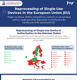 Reprocessing of Single-Use Devices in the European Union (EU)