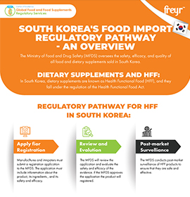 South Korea's Food Import Regulatory Pathway - An Overview