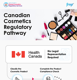 Canadian Cosmetics Regulatory Pathway