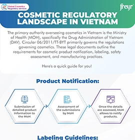 Cosmetic Regulatory Landscape in Vietnam