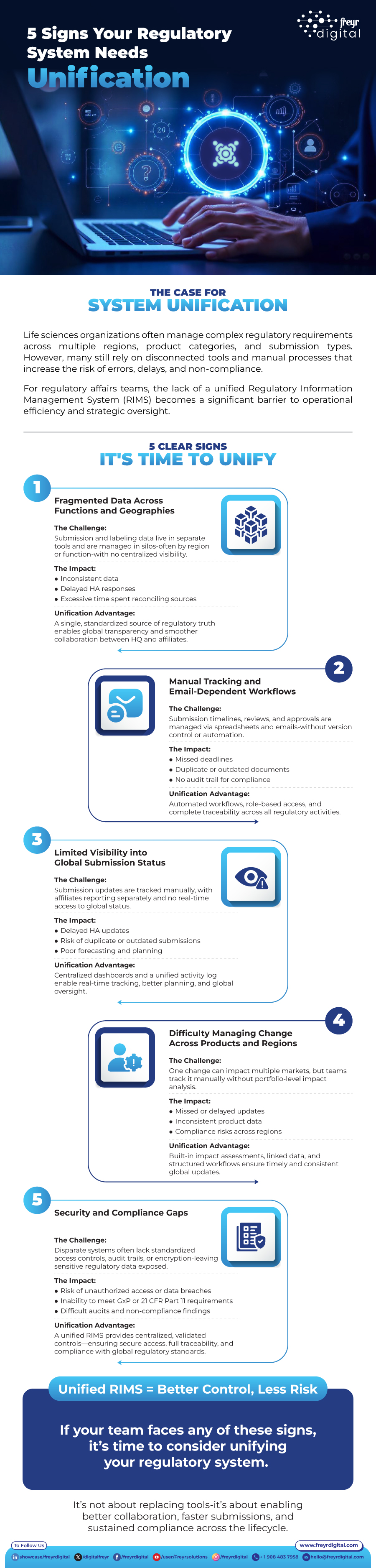 5 Signs Your Regulatory System Needs Unification 5 Signs Your Regulatory System Needs Unification