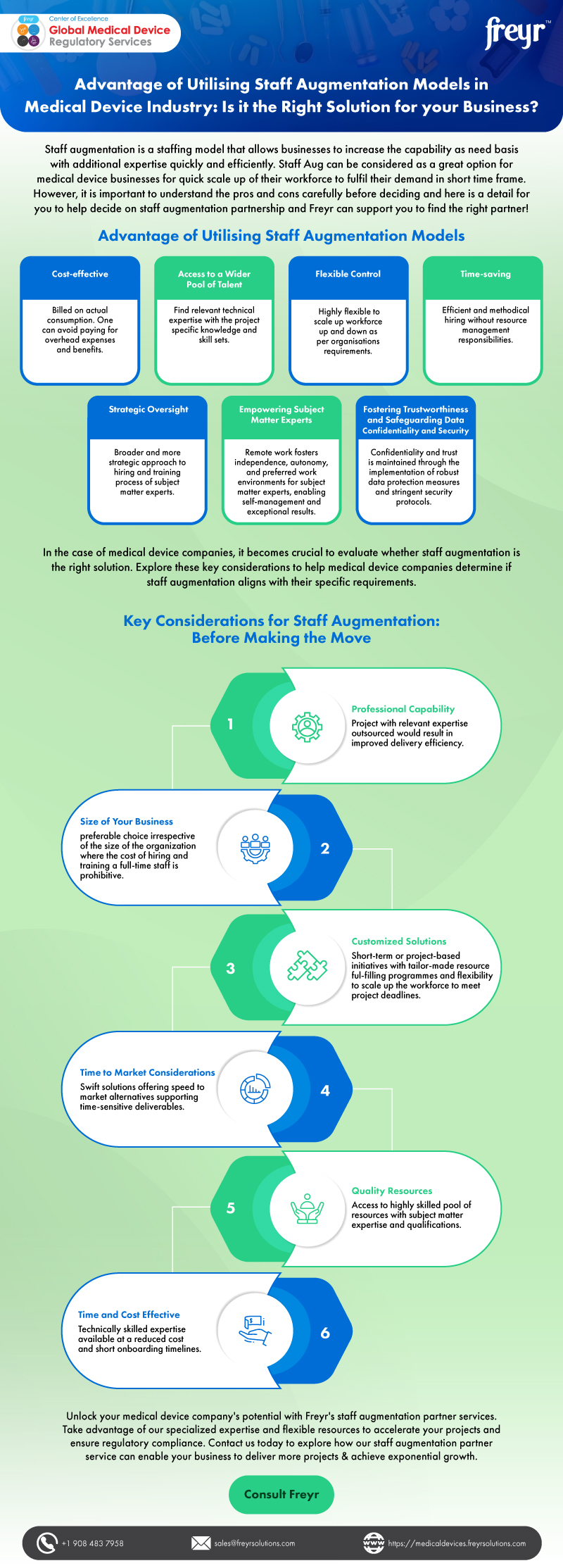 Advantage of Utilising Staff Augmentation Models in Medical Device Industry: Is it the Right Solution for your Business?