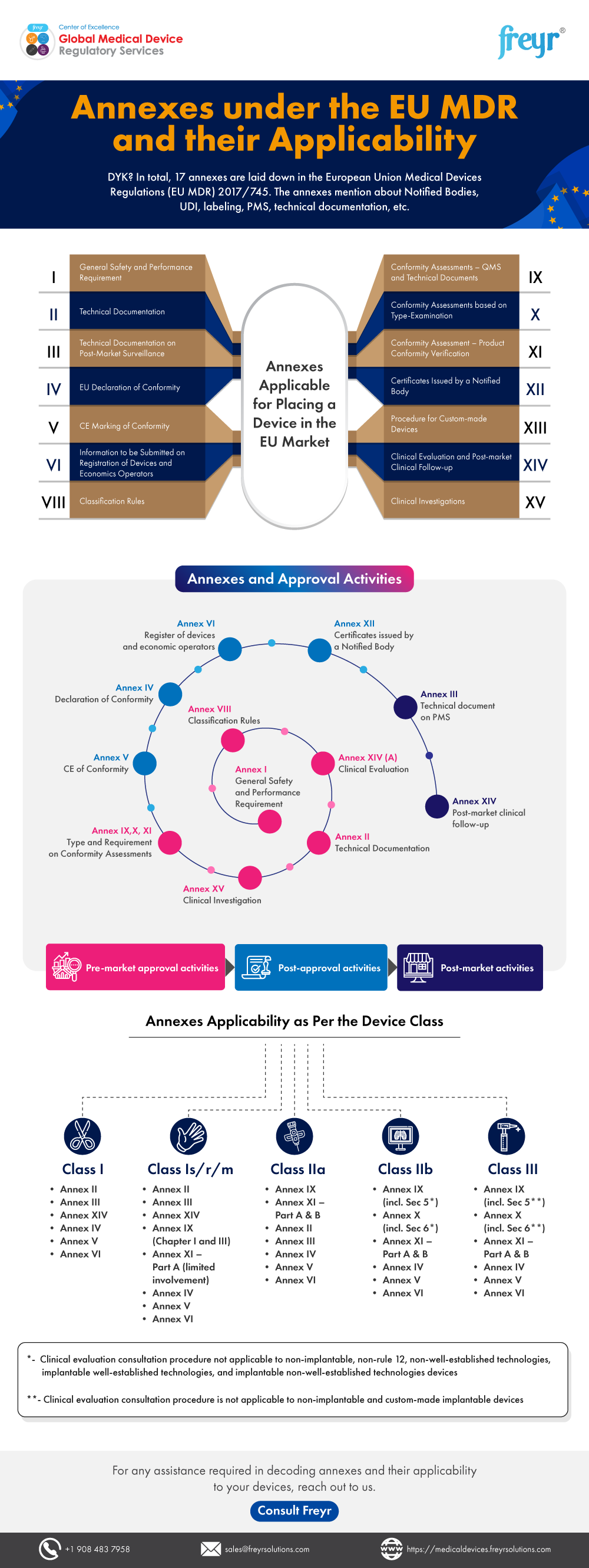 Annexes under the EU MDR and their Applicability Annexes under the EU MDR and their Applicability