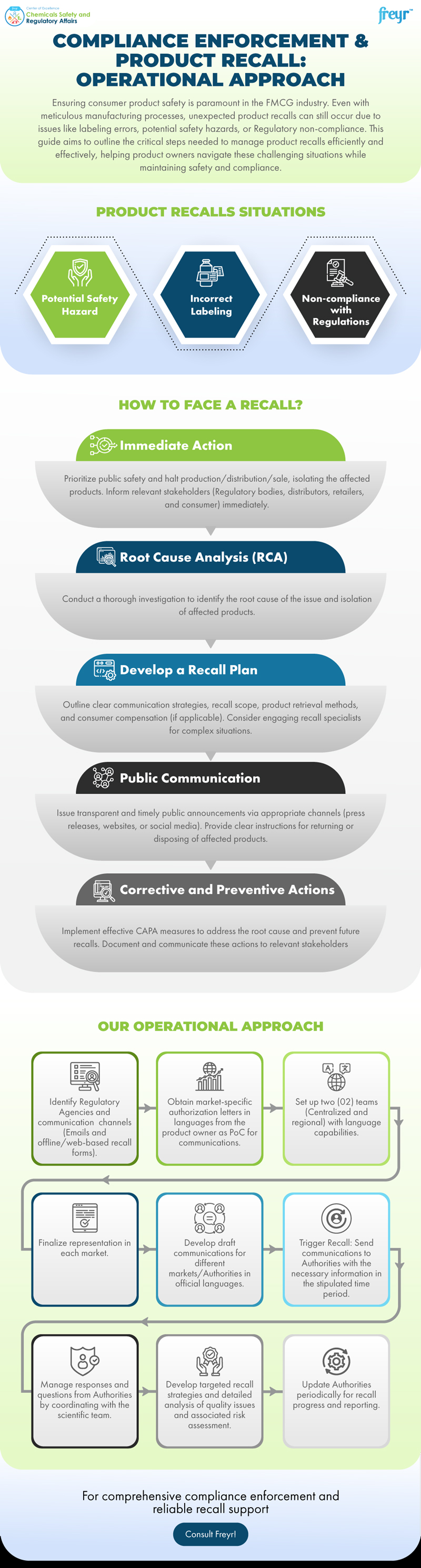 QMS in Combination products QMS in Combination products