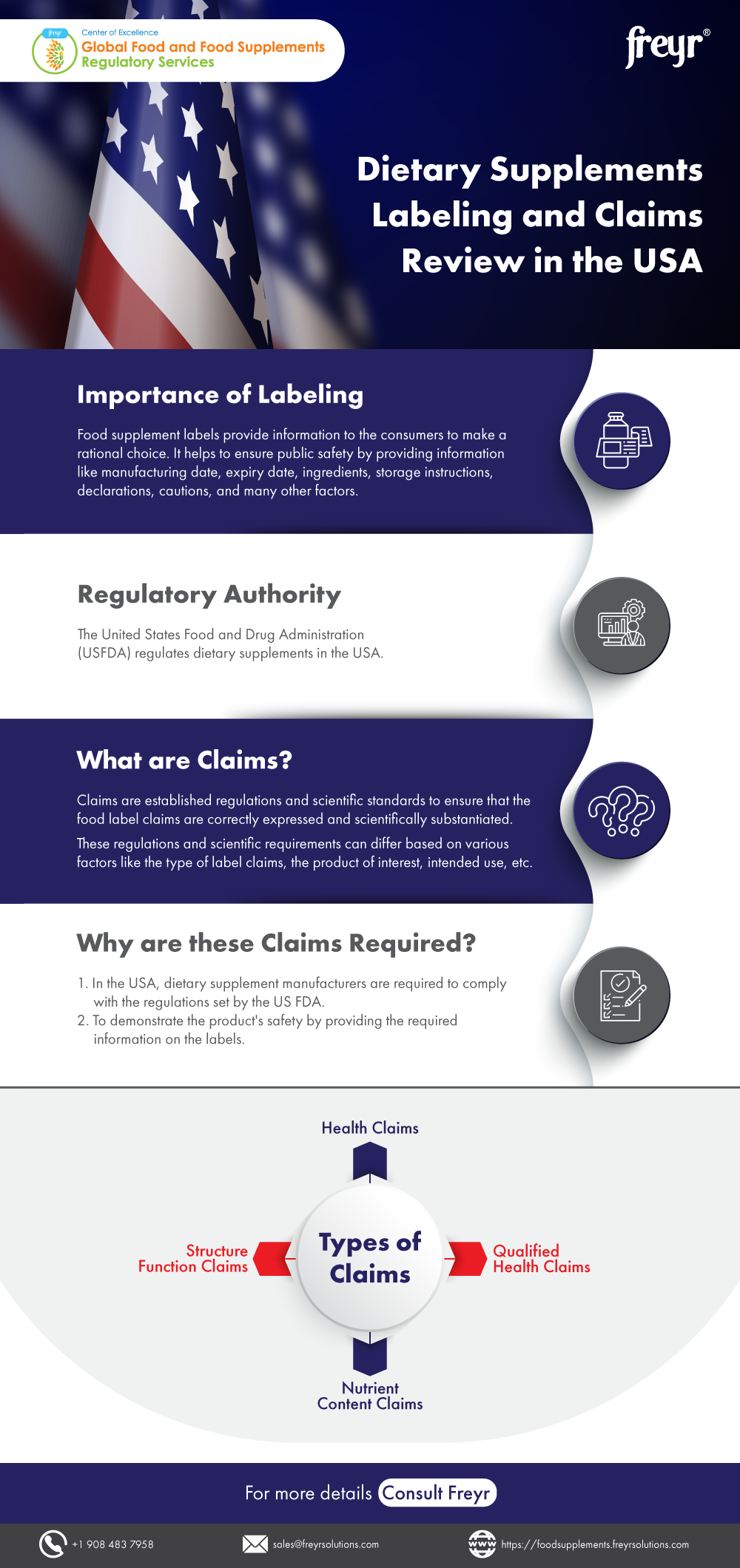 Dietary Supplements Labeling and Claims Review in the USA 