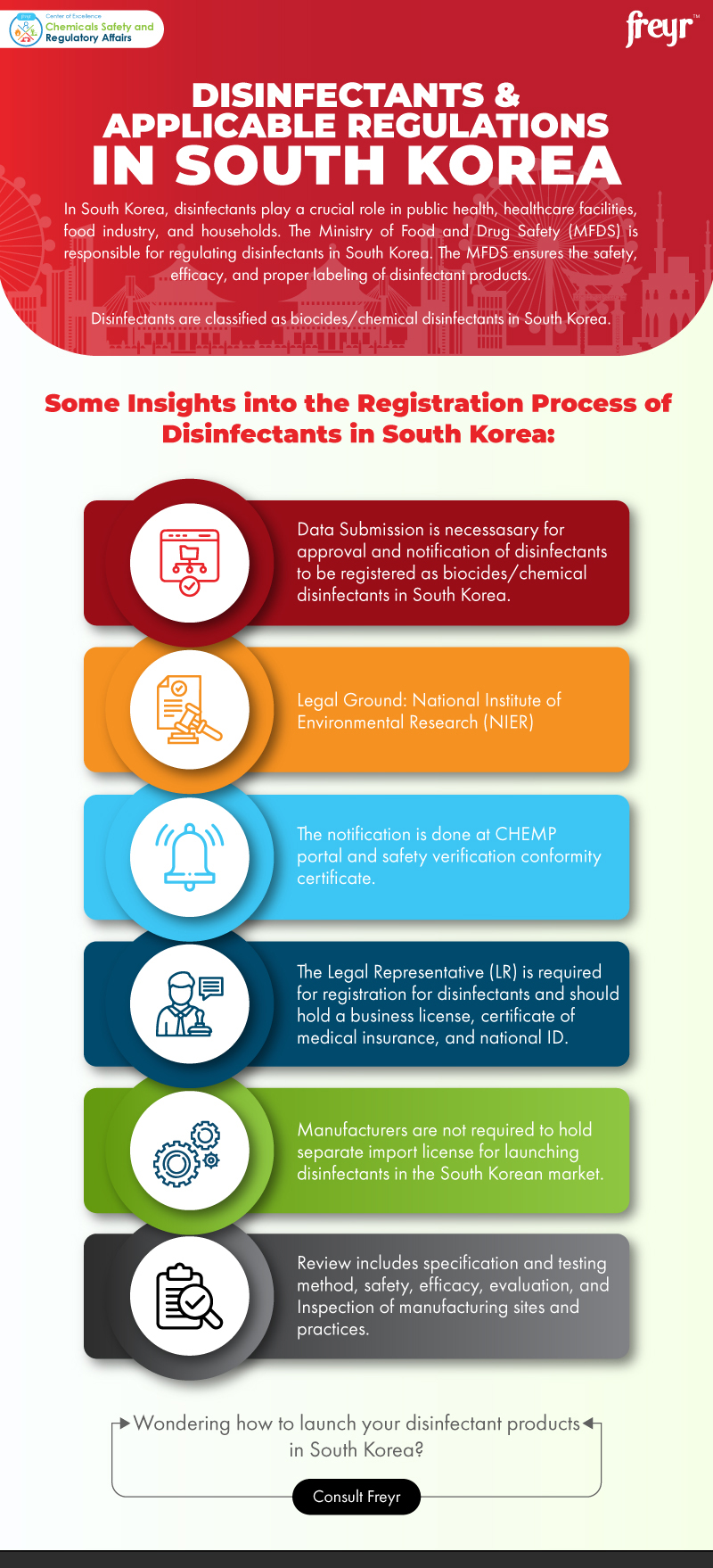 Regulatory-Pathway-for-Cosmetics-in-Peru-with-outfooter