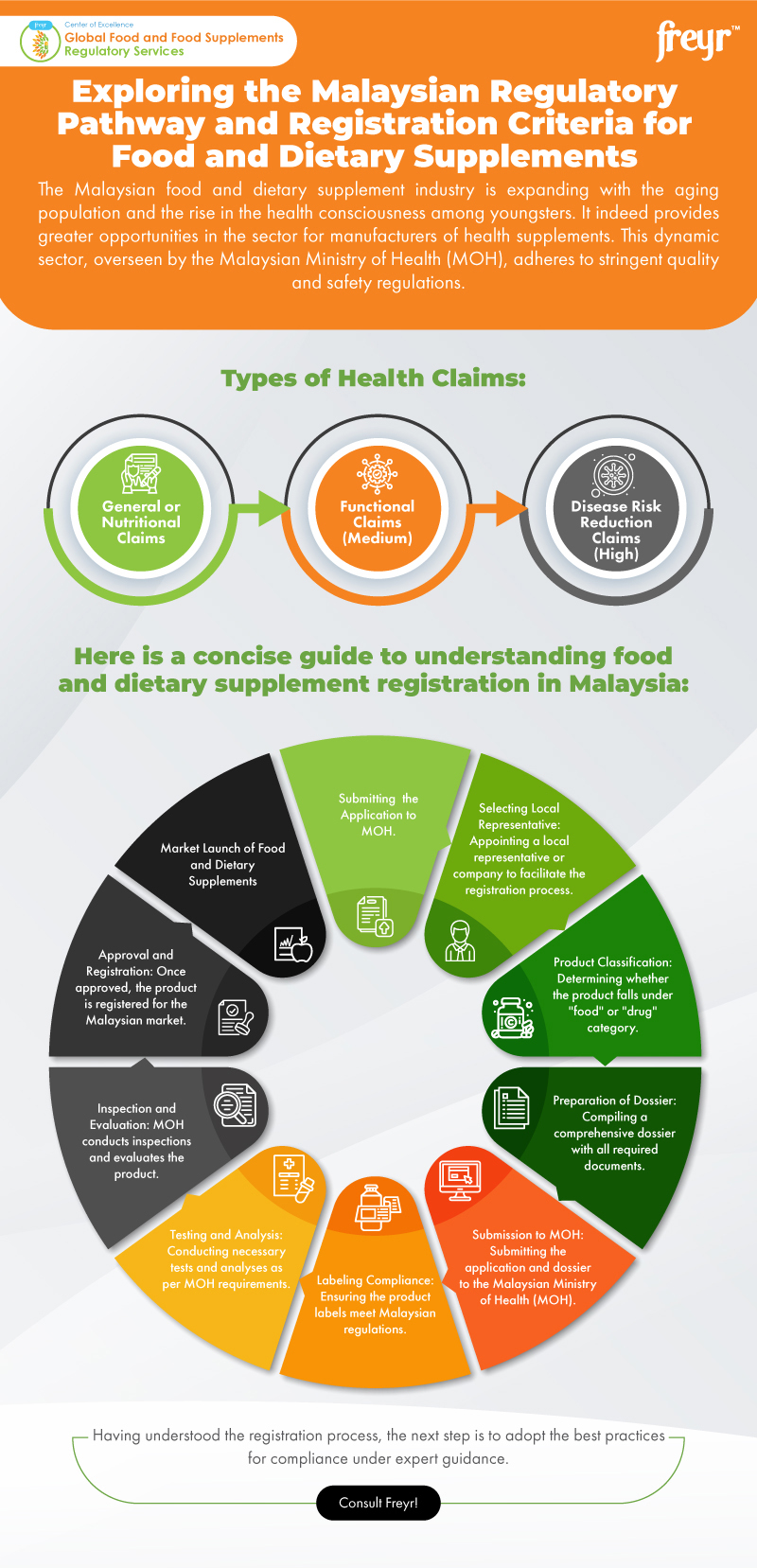 MoCRA 2022: Key Timelines 