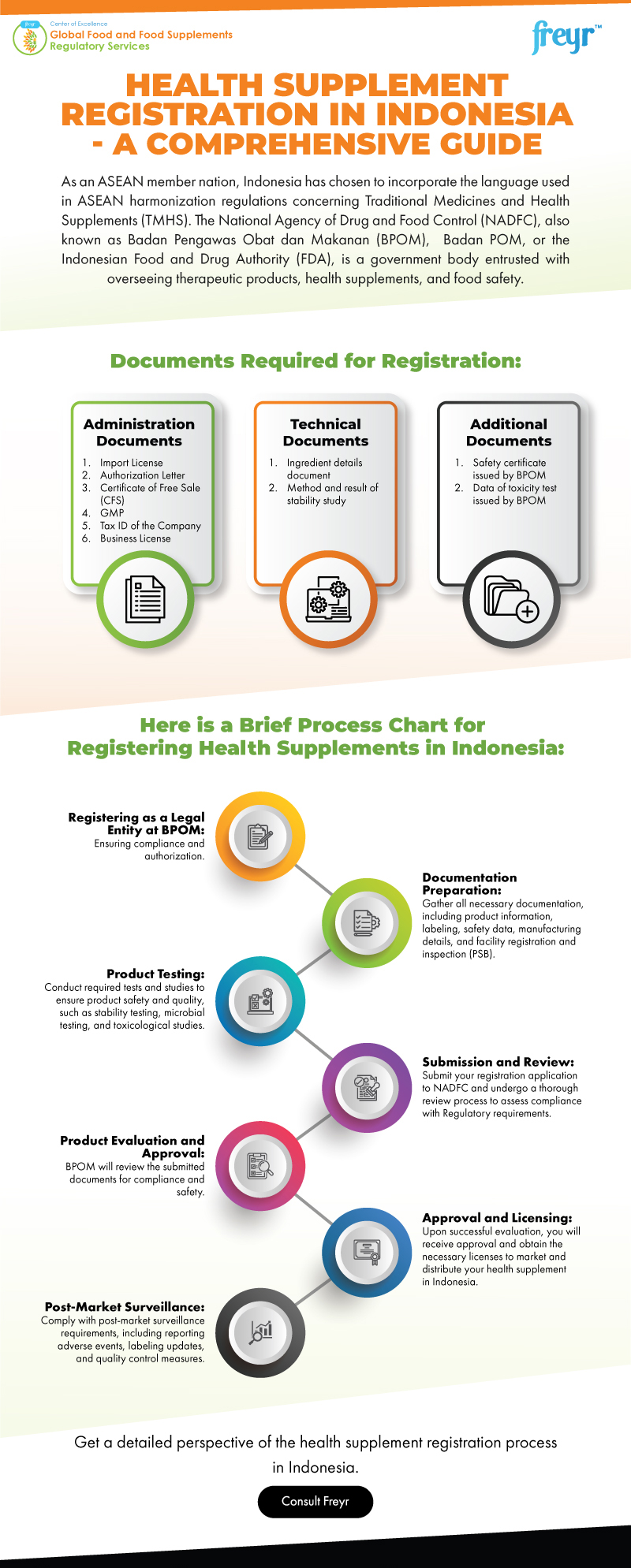 Regulatory-Pathway-for-Cosmetics-in-Peru-with-outfooter