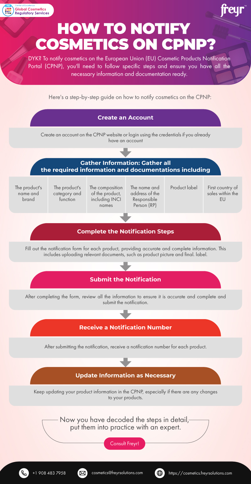 How to Notify Cosmetics on CPNP?