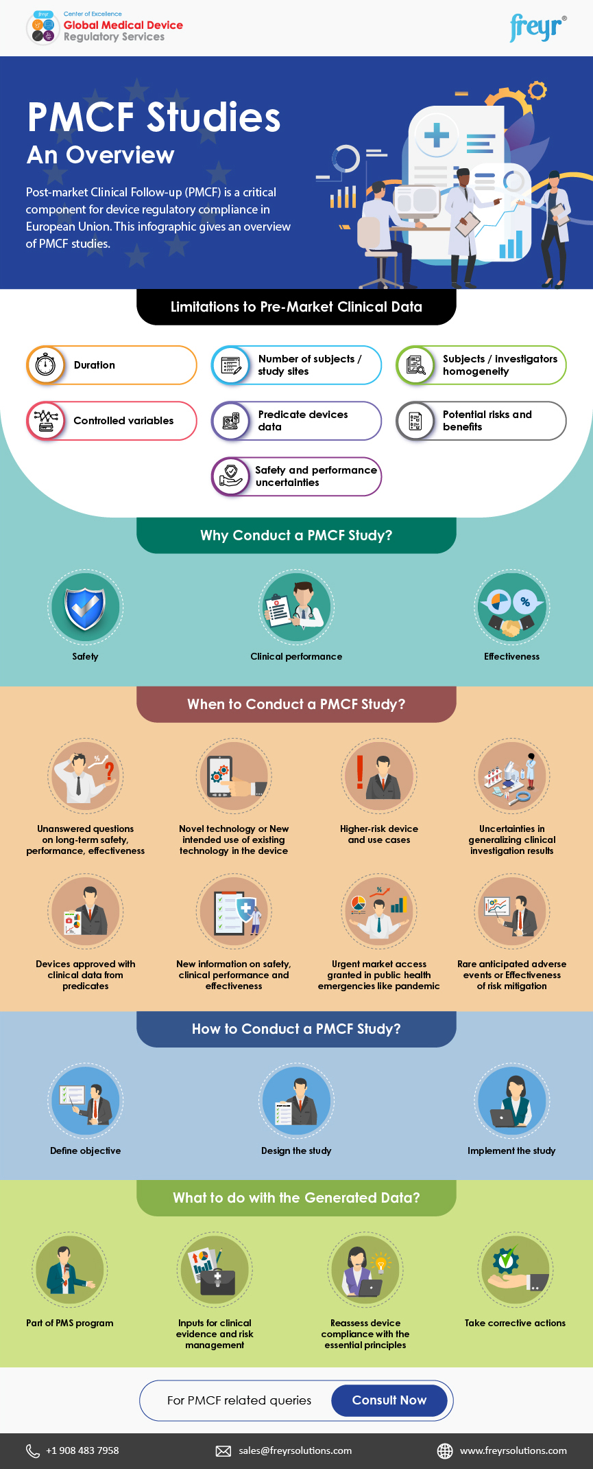  PMCF Studies – An Overview