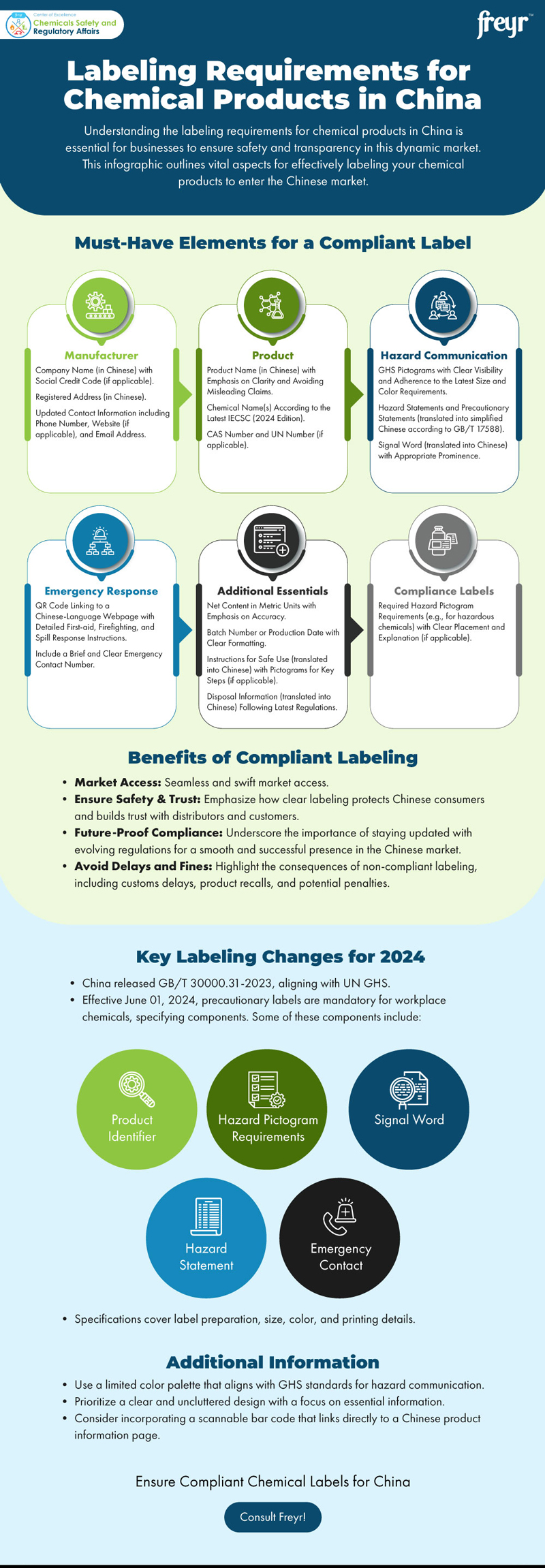 Labeling Requirements for Chemical Products in China Labeling Requirements for Chemical Products in China