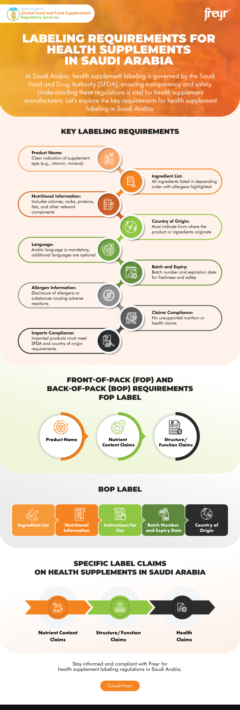 Labeling Requirements for Health Supplements in Saudi Arabia
Labeling Requirements for Health Supplements in Saudi Arabia