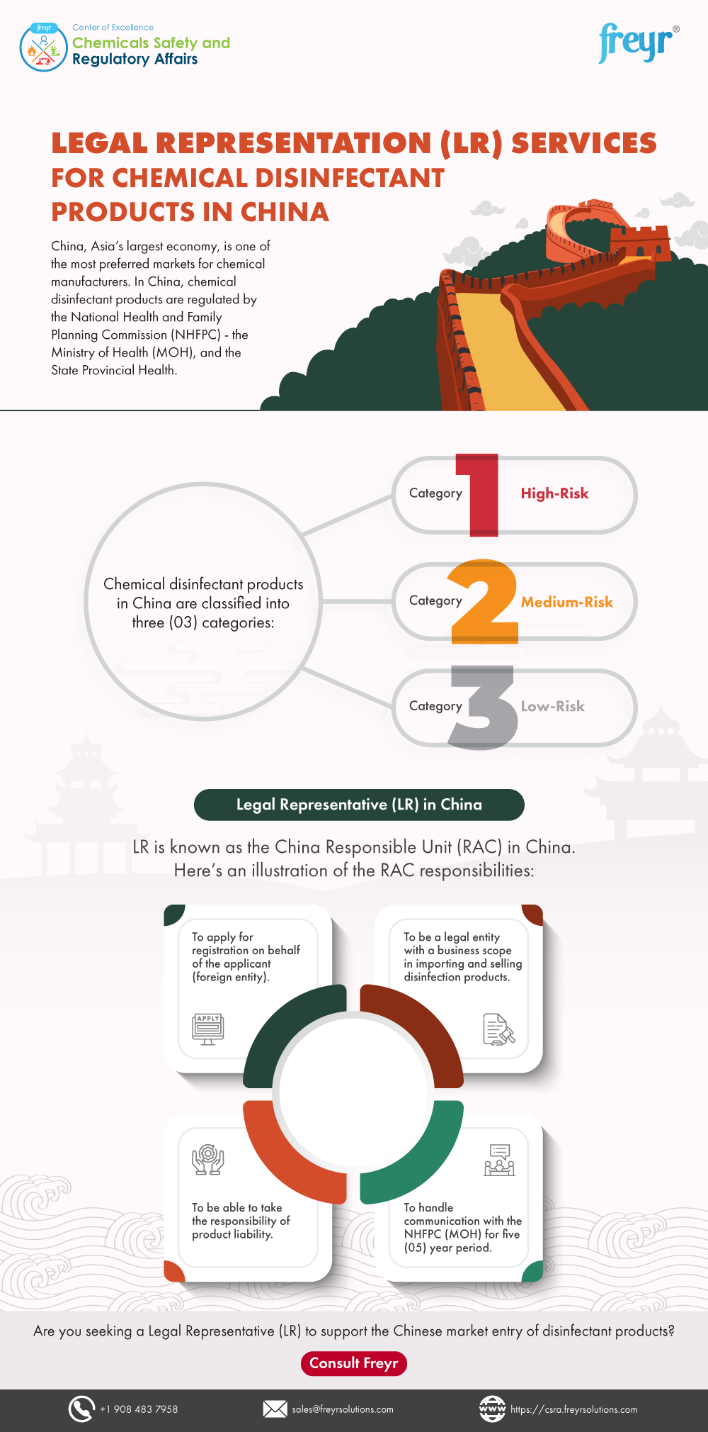 Legal Representation (LR) Services for Chemical Disinfectant Products in China