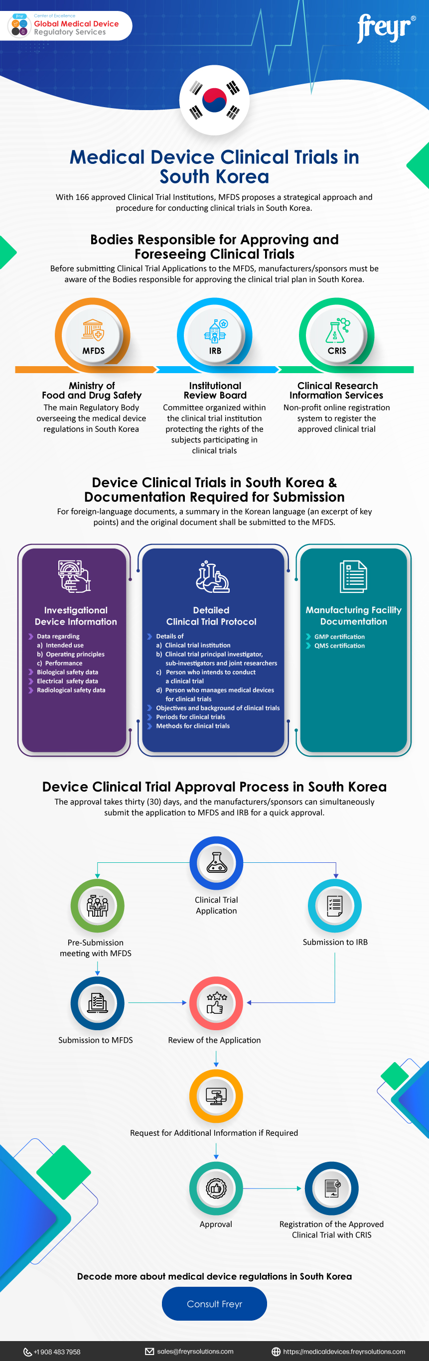 Registration Process of New Chemicals in Japan