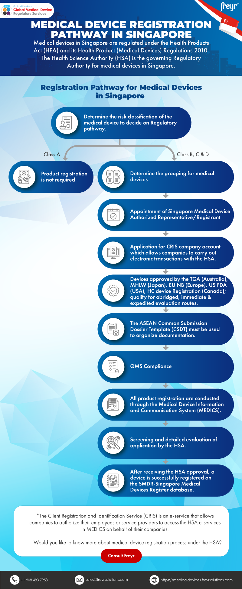 Medical Device Registration Pathway in Singapore