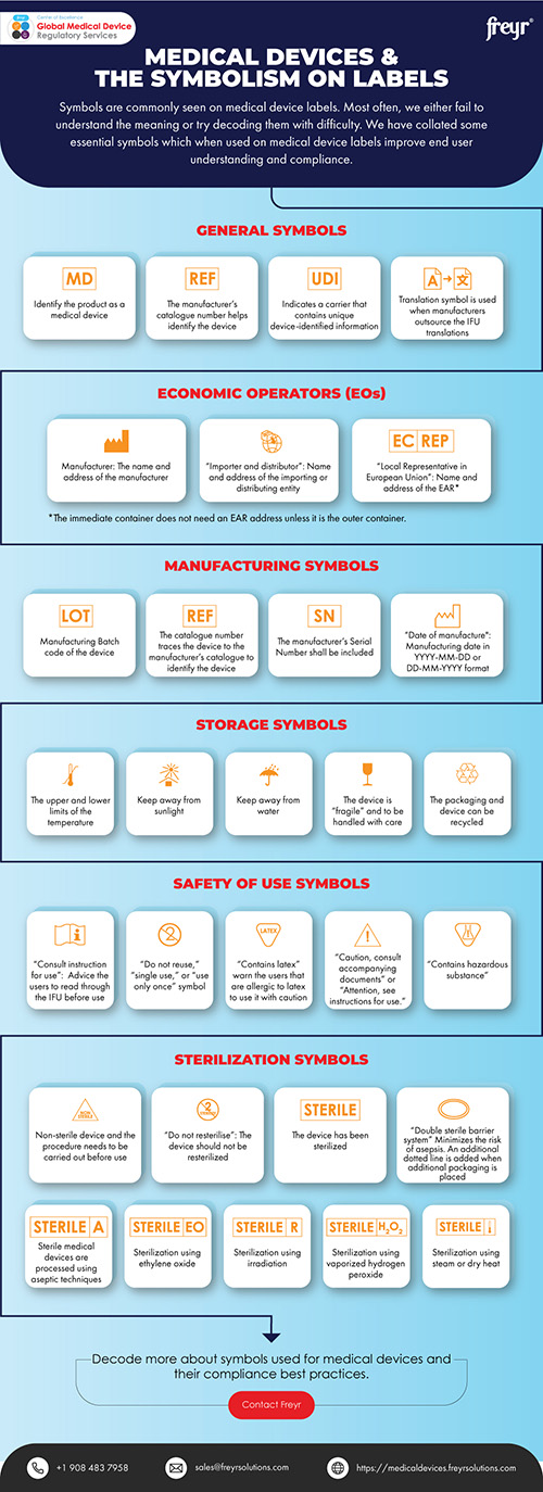 Medical Devices & The Symbolism on Labels Medical Devices & The Symbolism on Labels