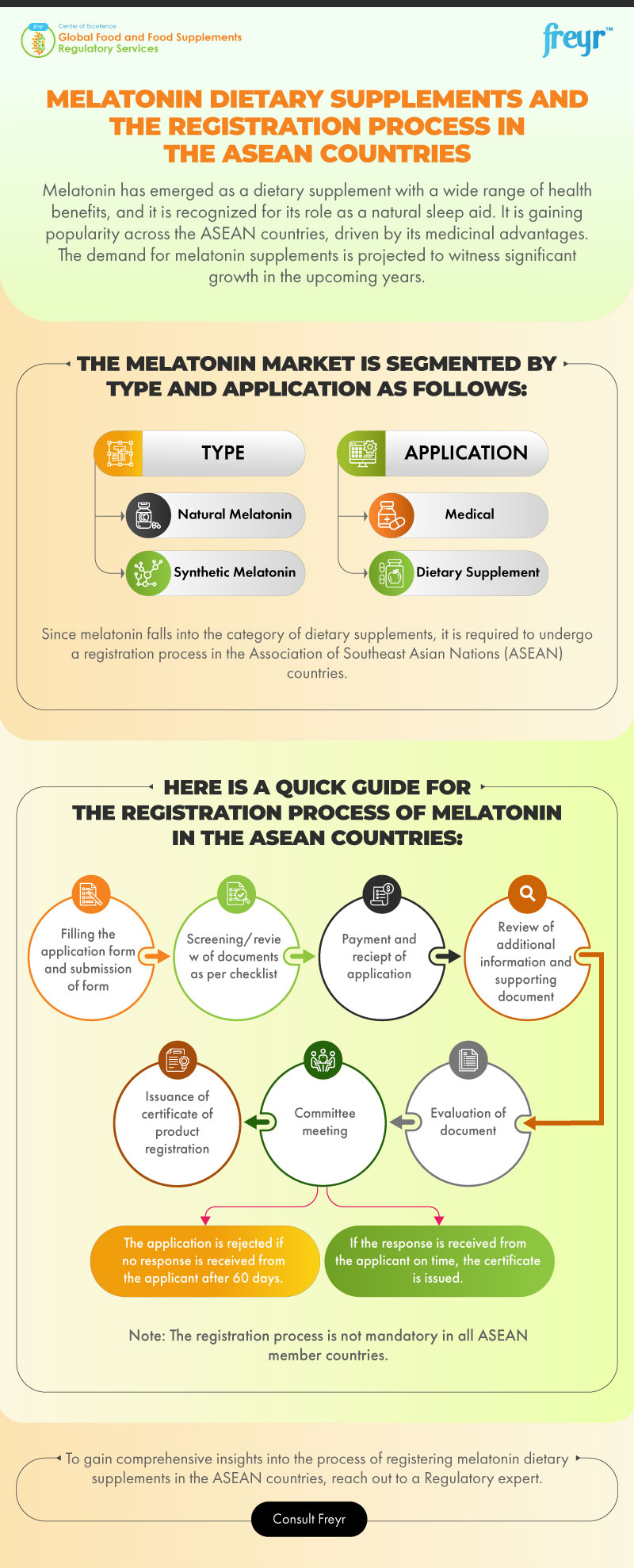 FSSAI License Process in India An Overview