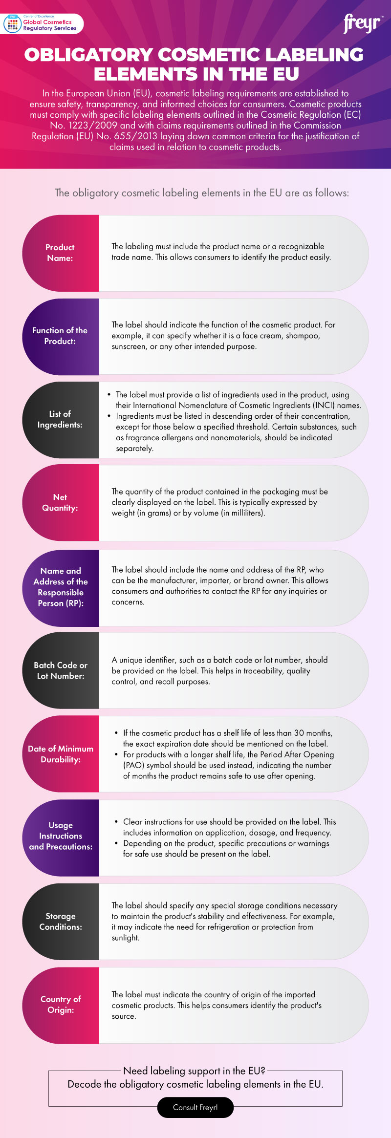 FSSAI License Process in India An Overview
