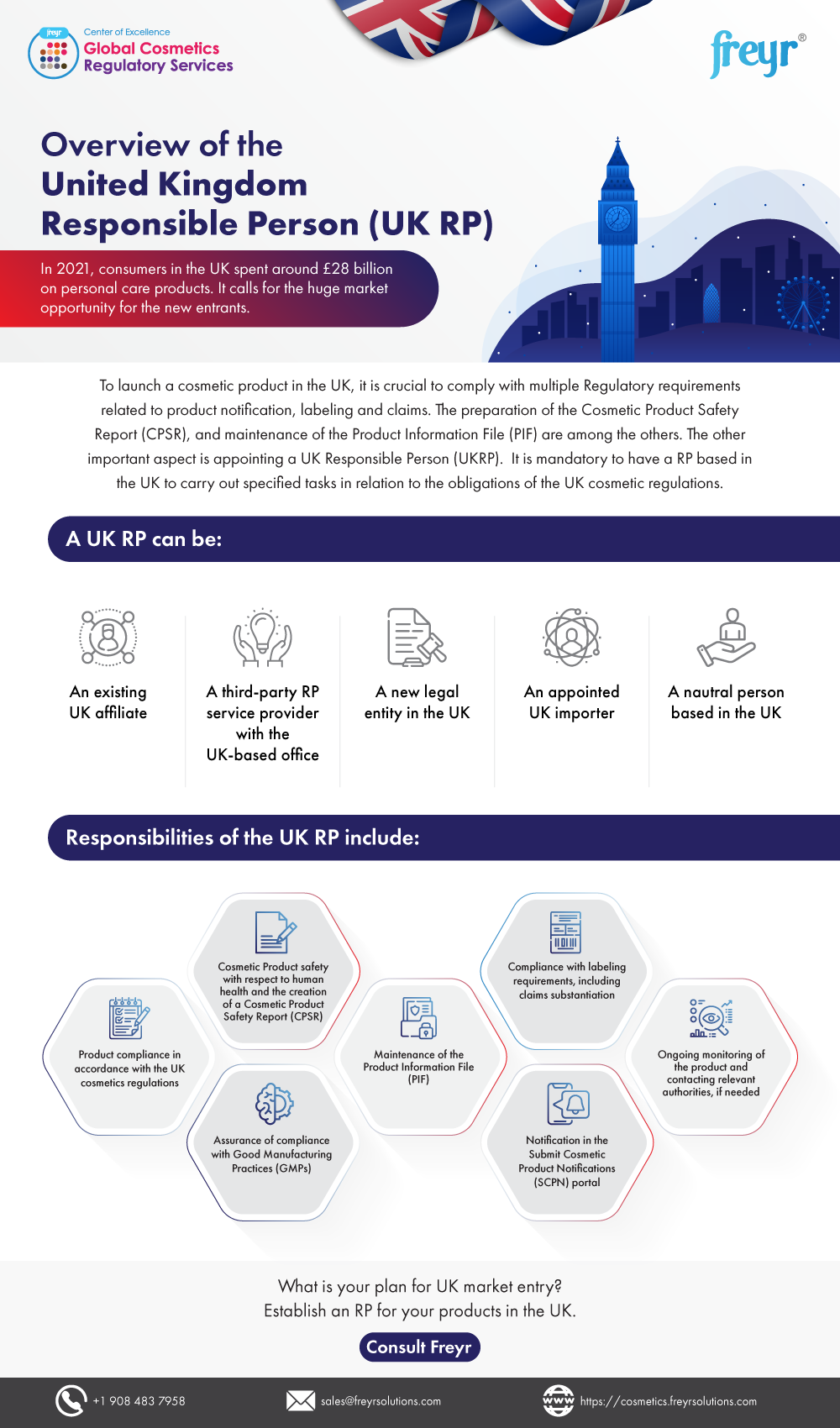 QMS Gap Analysis for Medical Devices